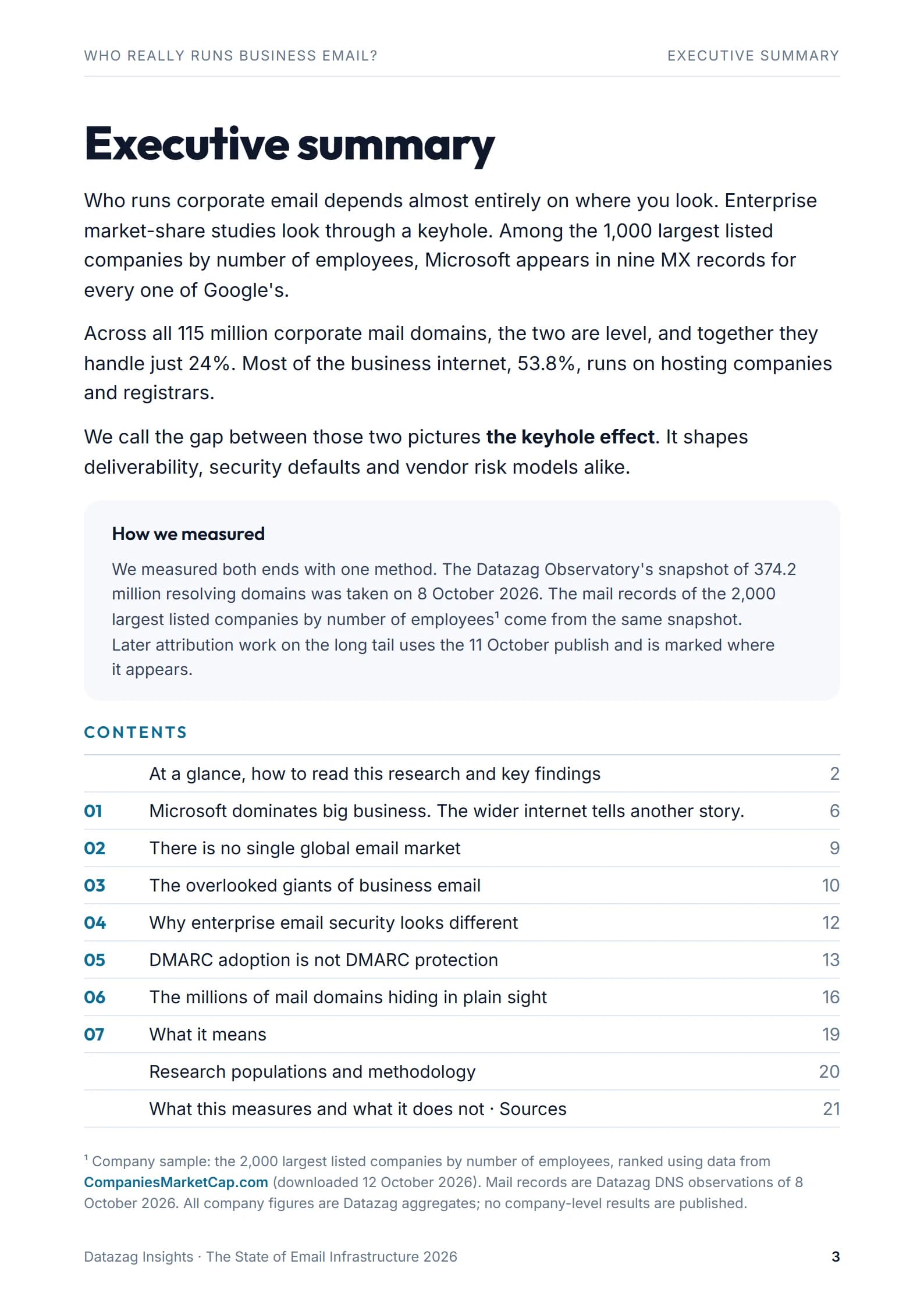 Page 3: Executive summary and contents