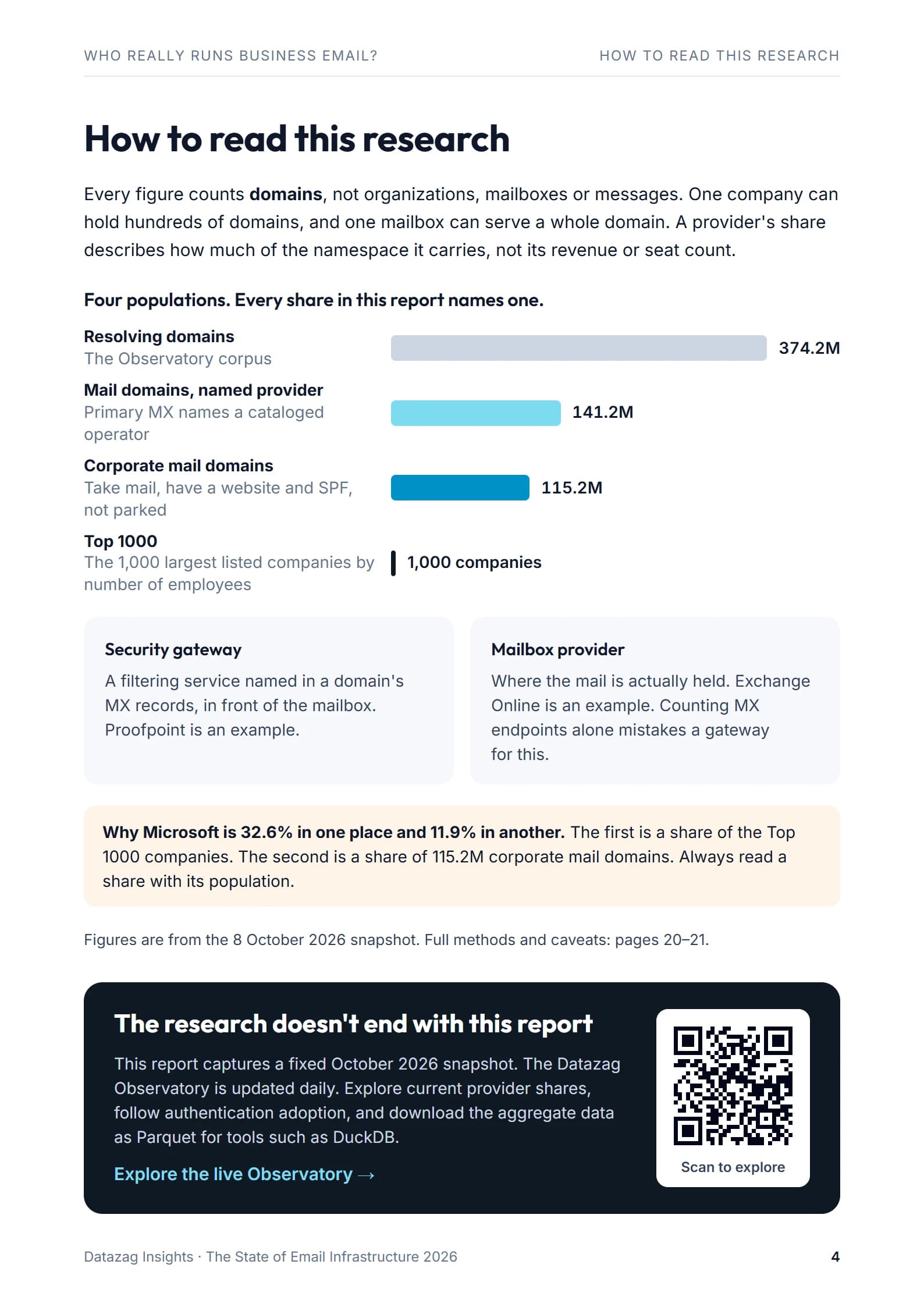 Page 4: How to read this research