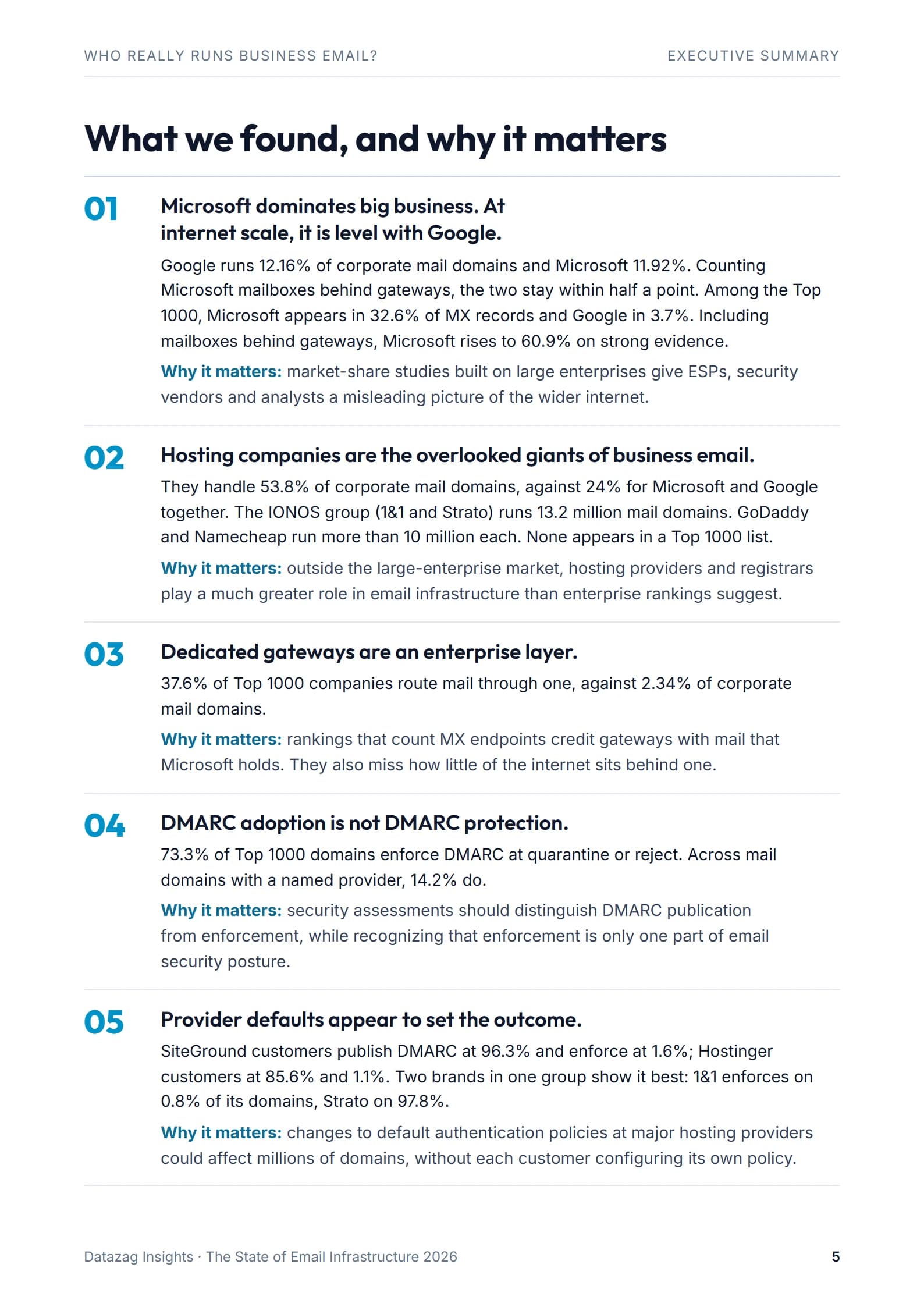 Page 5: What we found, and why it matters