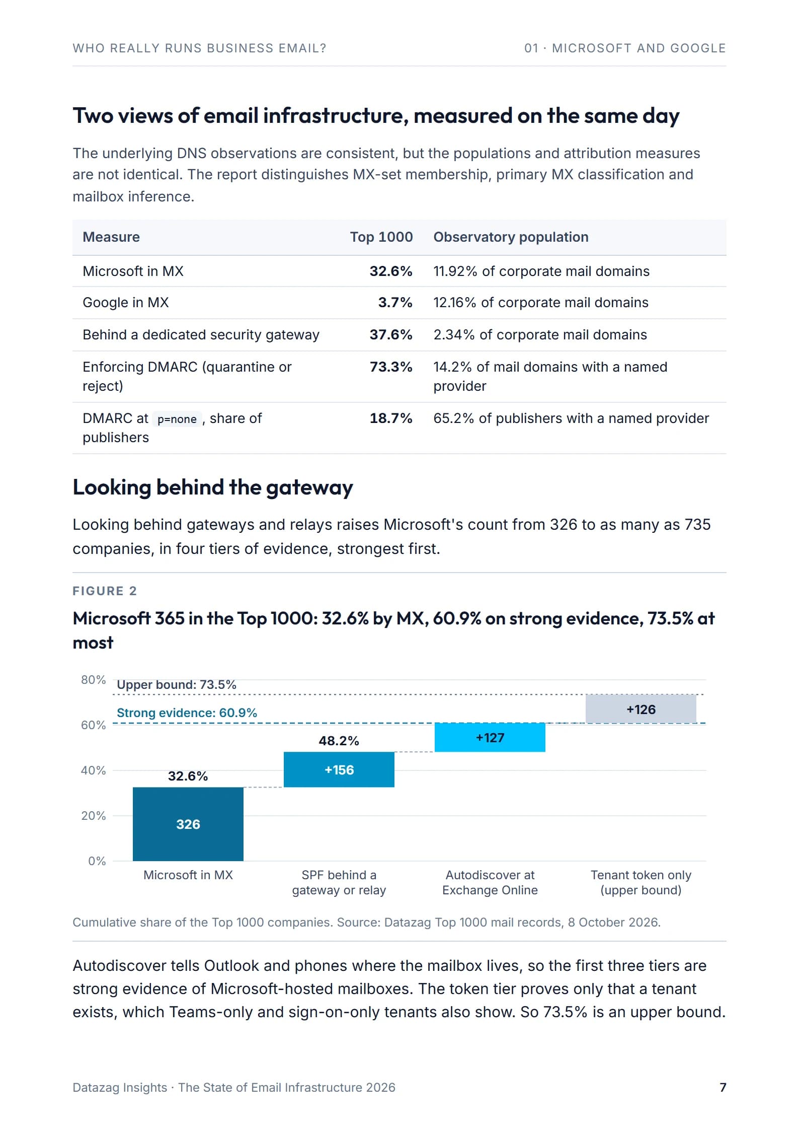 Page 7: Chapter 01: two views of email infrastructure, and the evidence behind the gateway
