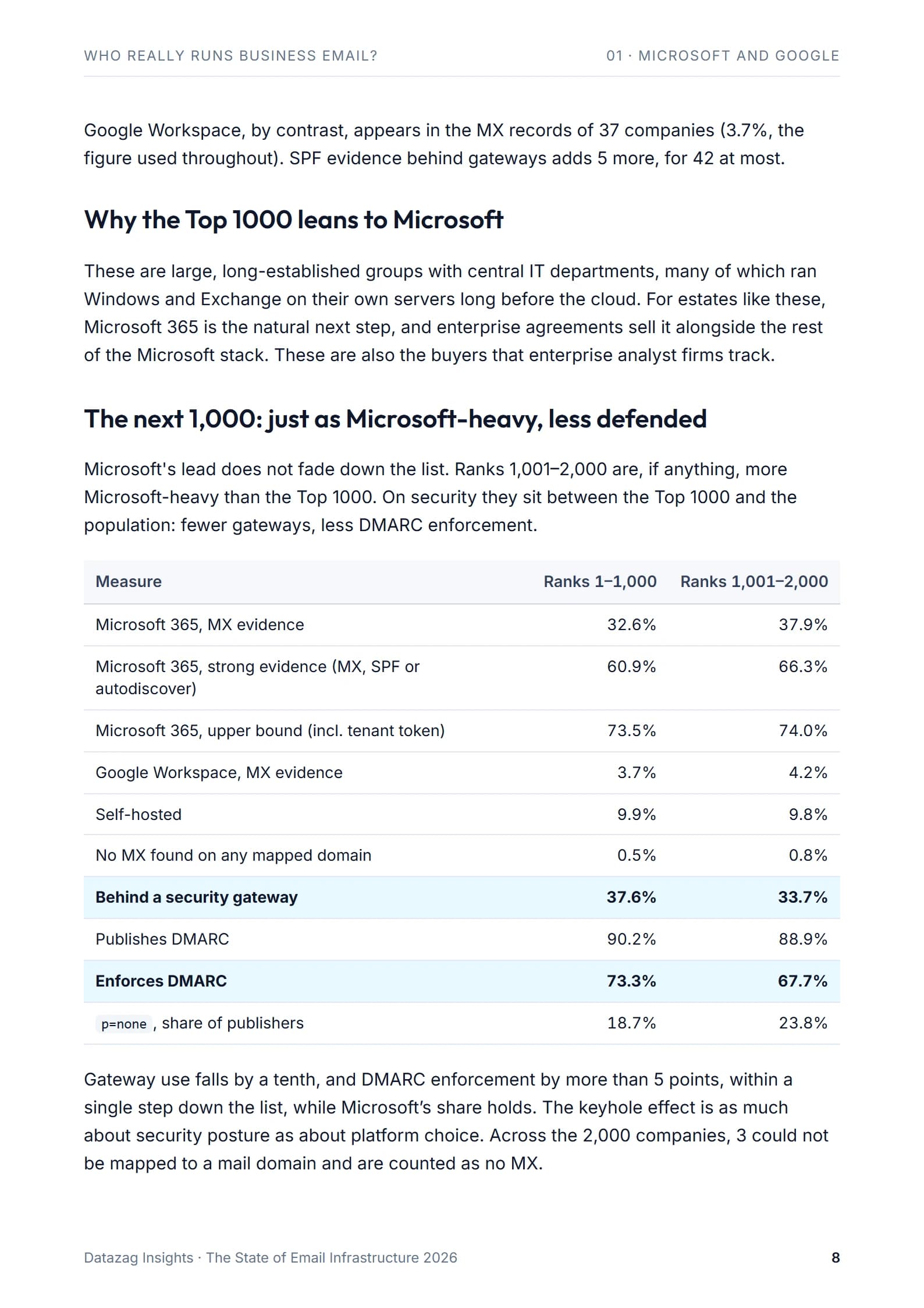 Page 8: Chapter 01: why the Top 1000 leans to Microsoft, and the next 1,000