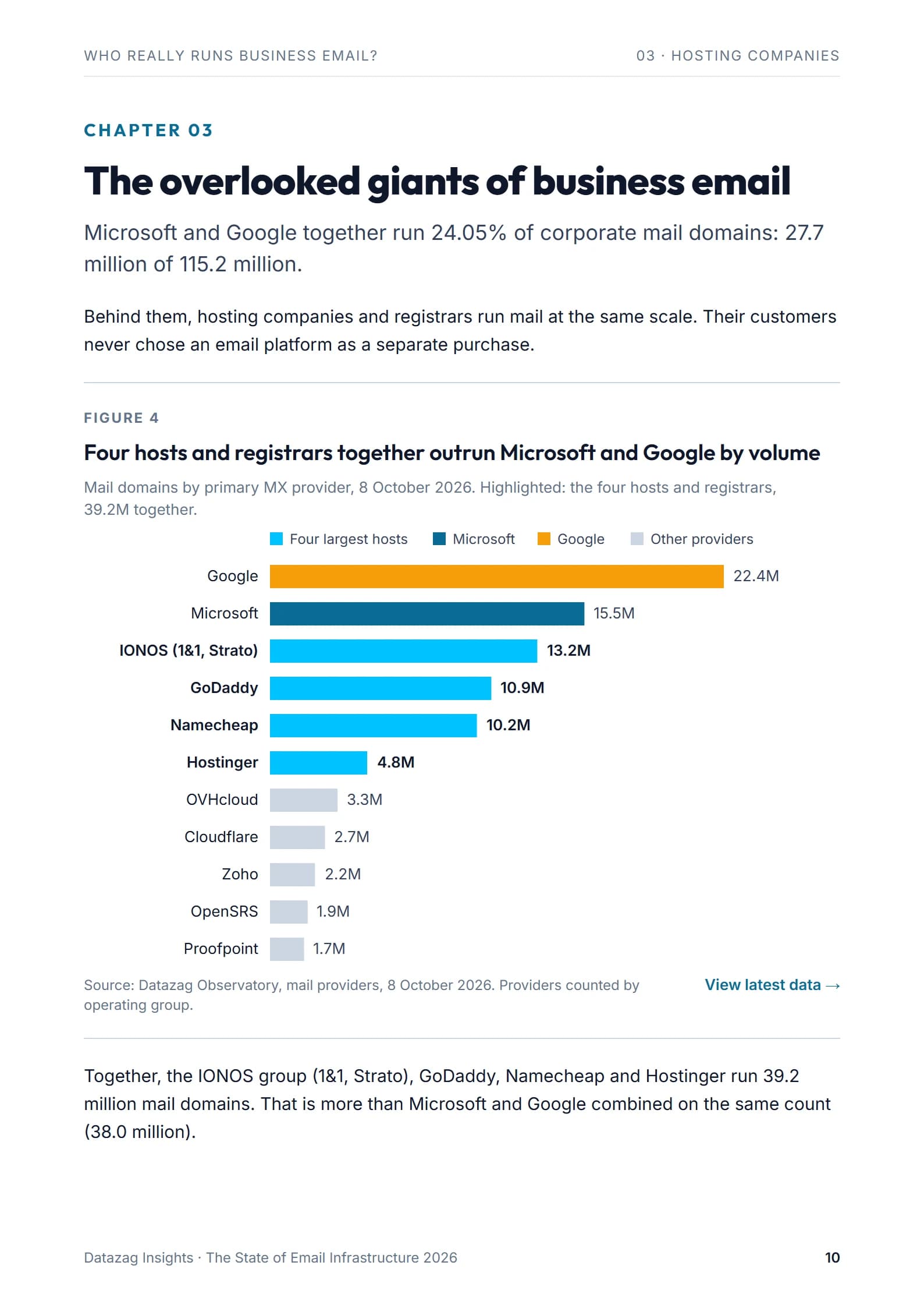 Page 10: Chapter 03: the overlooked giants of business email