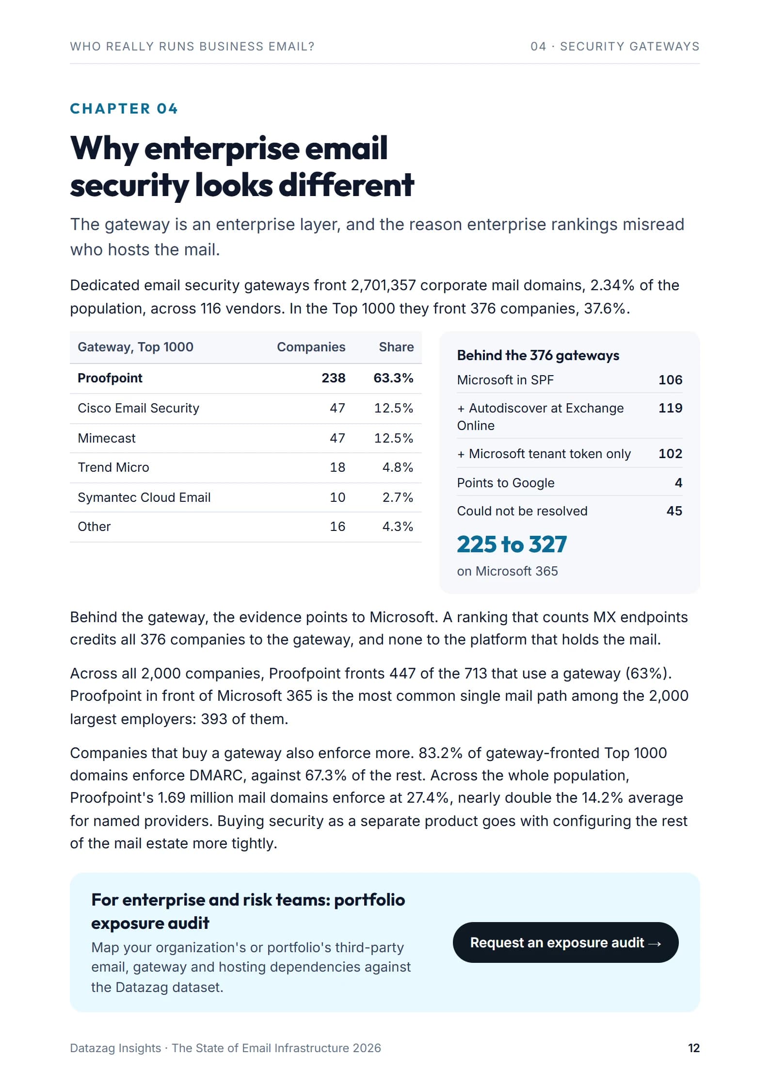 Page 12: Chapter 04: why enterprise email security looks different