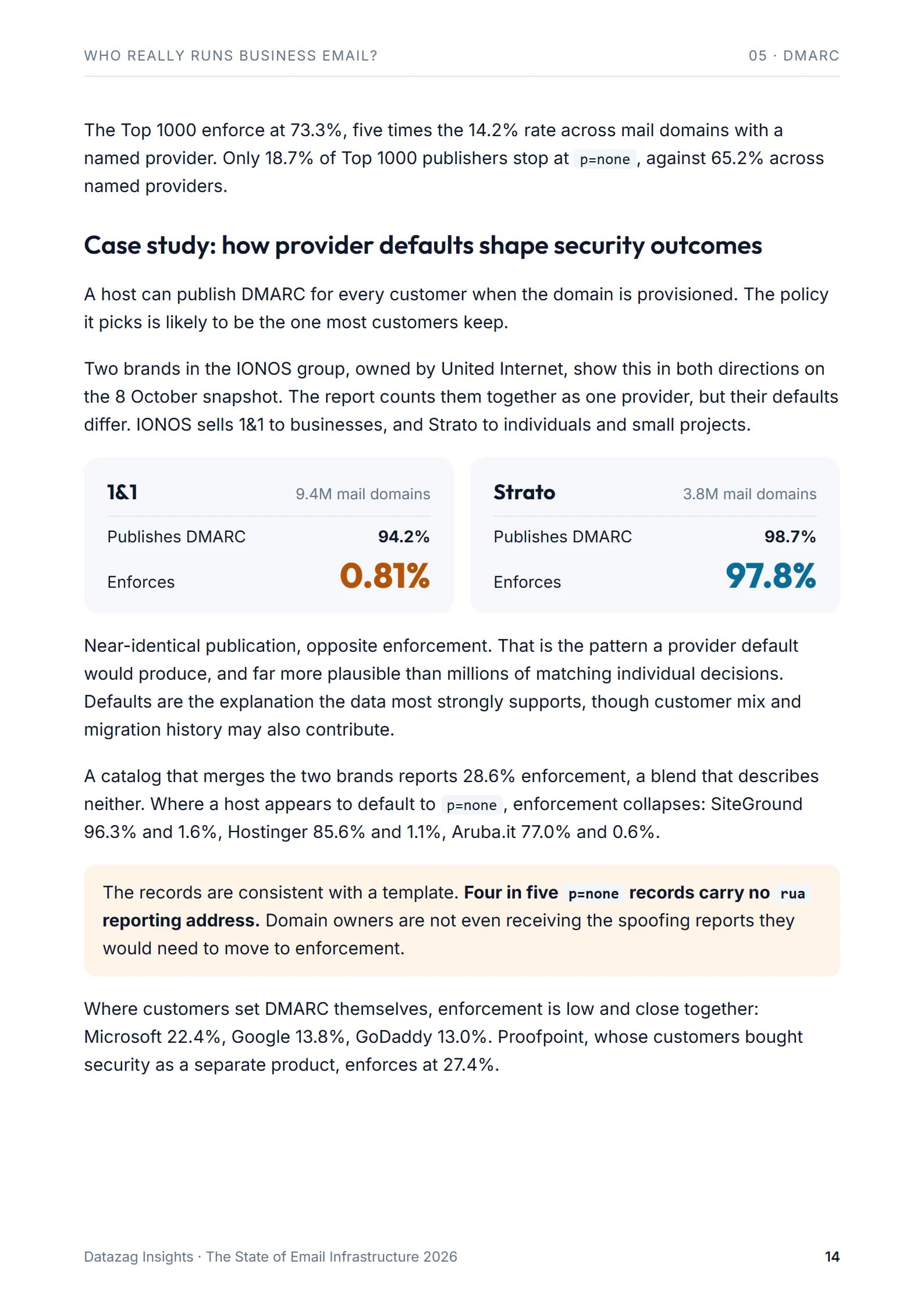 Page 14: Chapter 05: case study, how provider defaults shape security outcomes