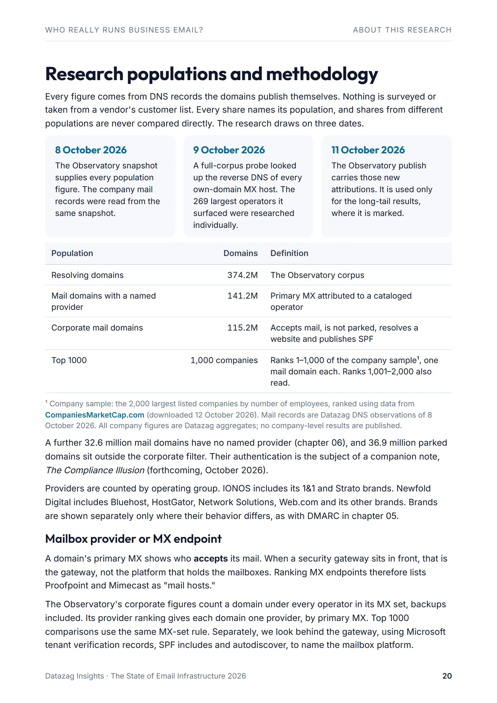 Page 20: Research populations and methodology