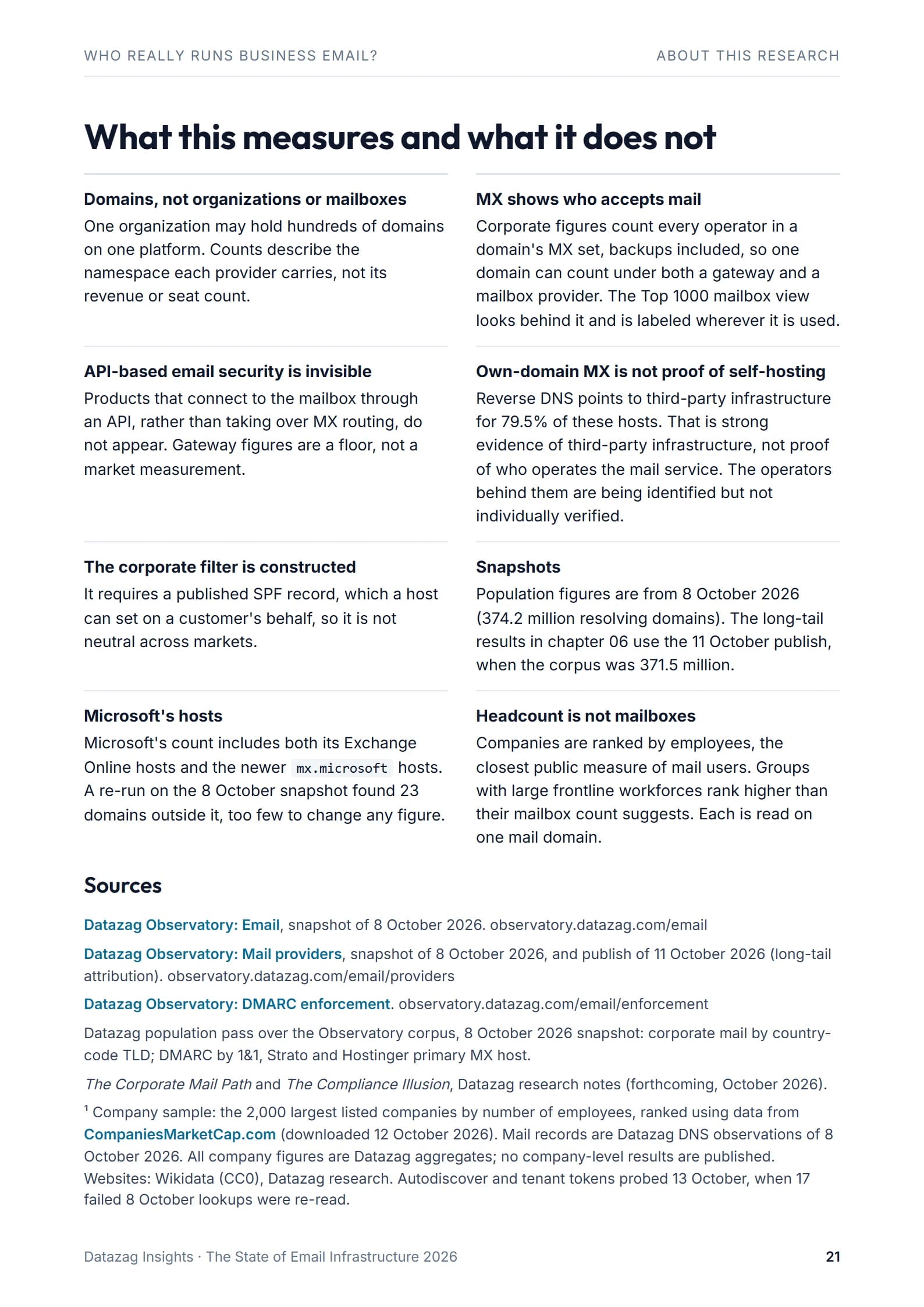 Page 21: What this measures and what it does not, and sources