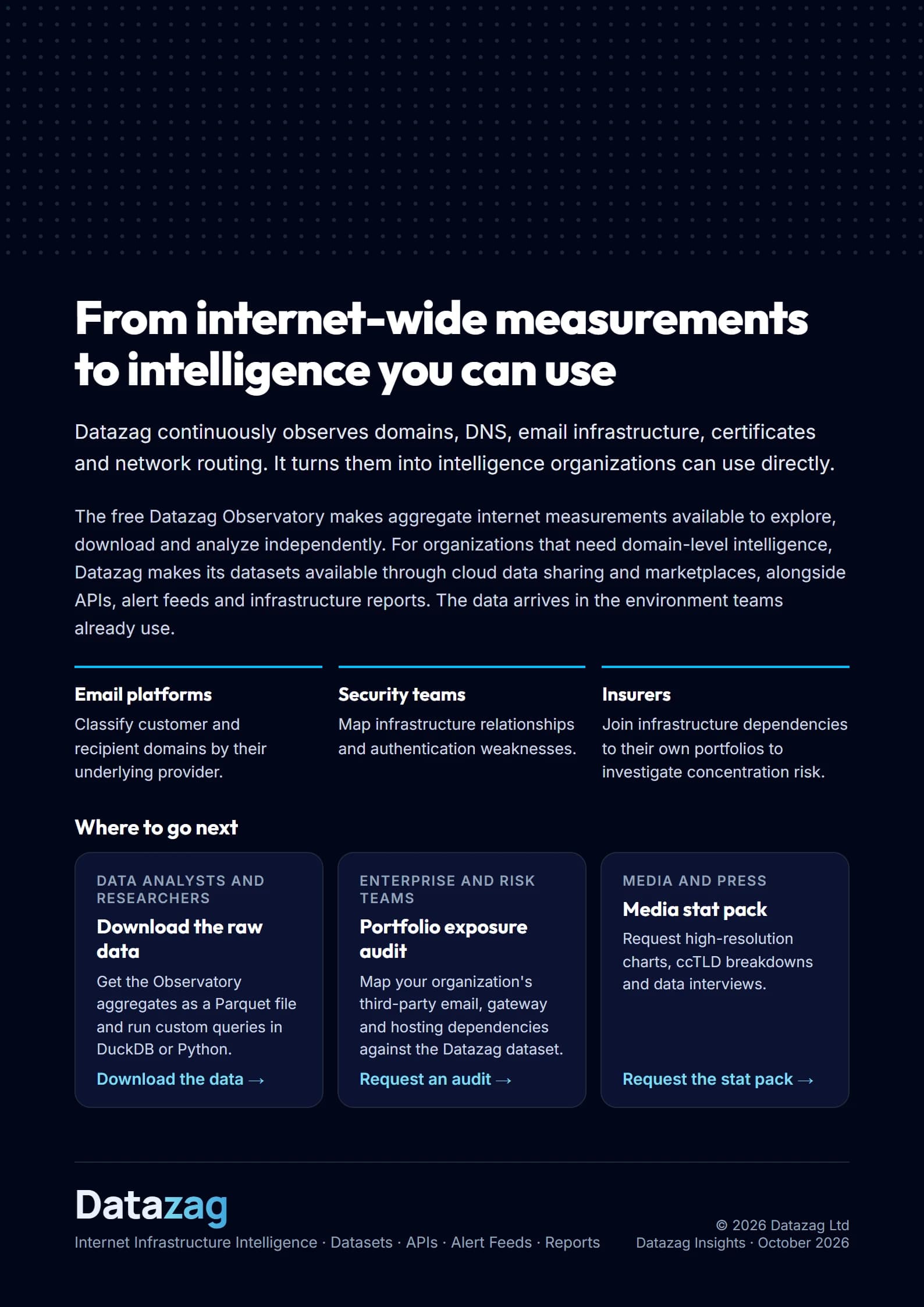 Page 22: From internet-wide measurements to intelligence you can use