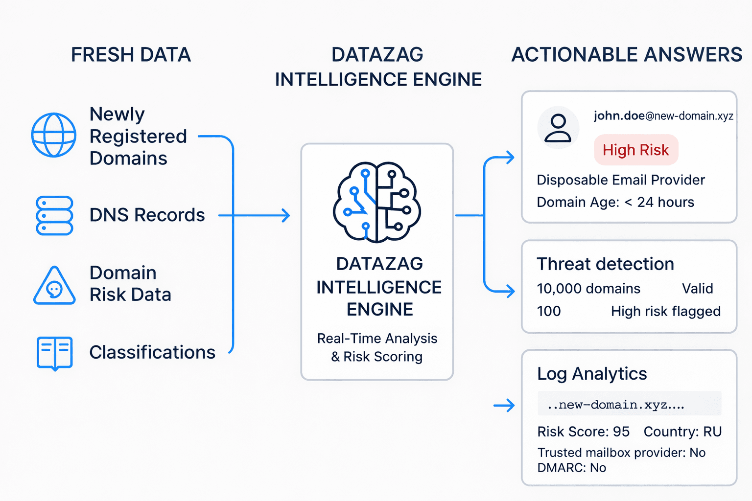 Intelligence, not just data